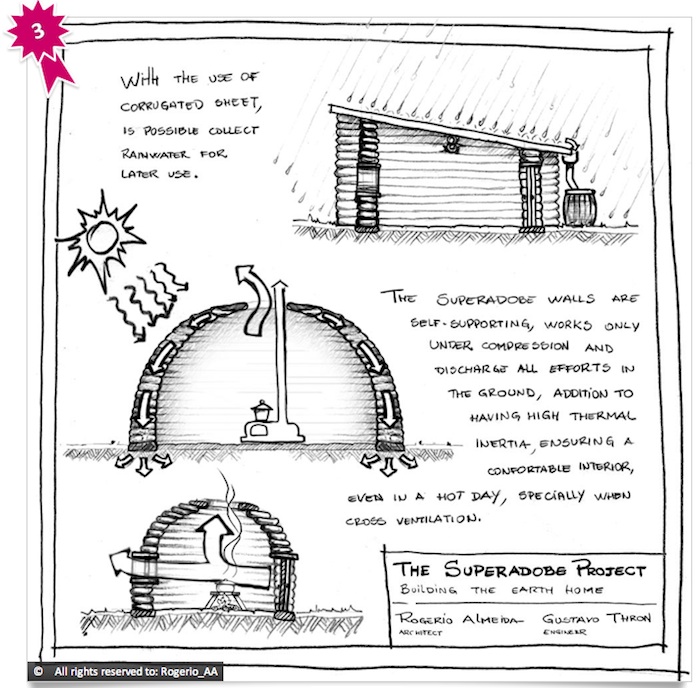 300 dollar housing contest for developing countries, number 3